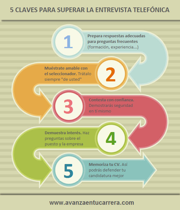 5 claves para superar la entrevista telefónica 5 claves para superar la entrevista telefónica