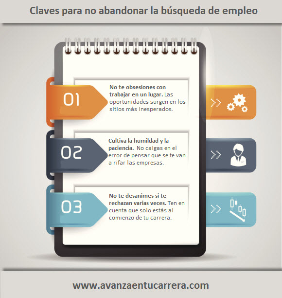 Claves para no abandonar la búsqueda de empleo