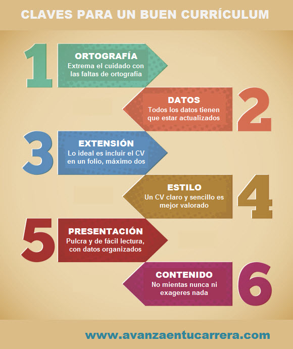 claves para un buen curriculum