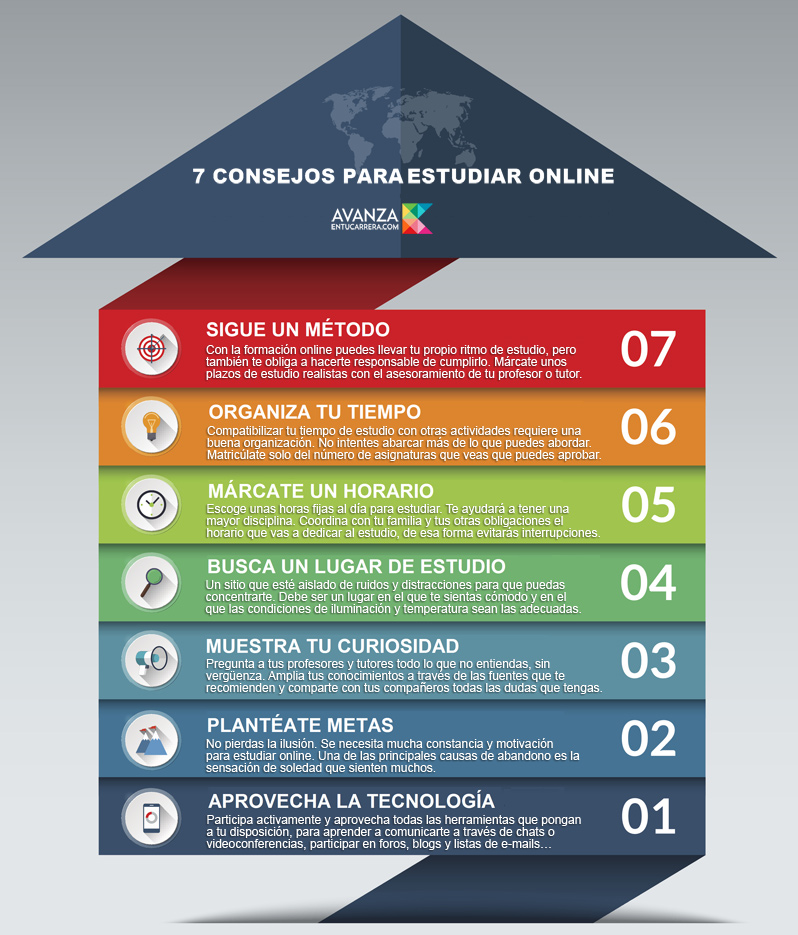 7-claves-para-estudiar-onli