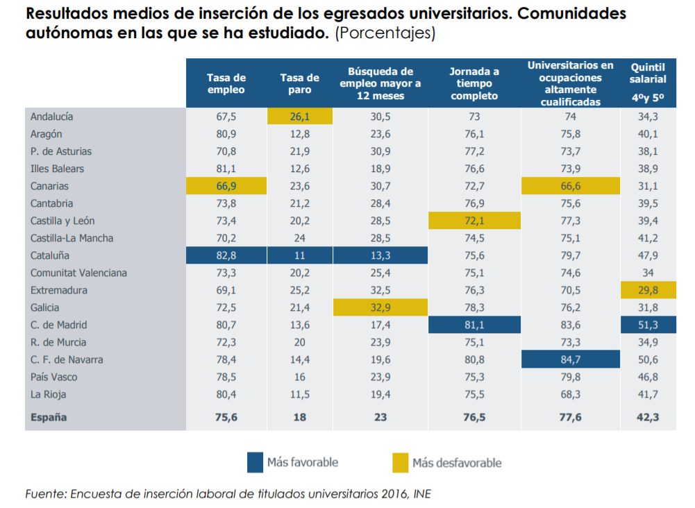 insercion egresados universitarios