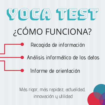 Test de orientación Yocatest