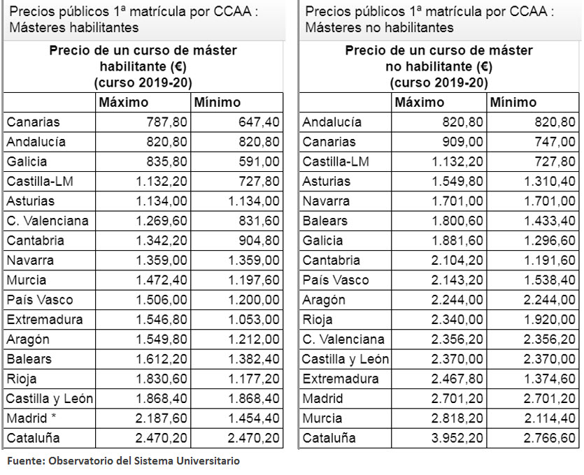 AETC-precios masteres oficiales por comunidades autonomas